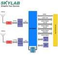 SKYLAB SKW92A 2*2 MIMO Wifi Module for IOT Home Automation Best IOT Devices